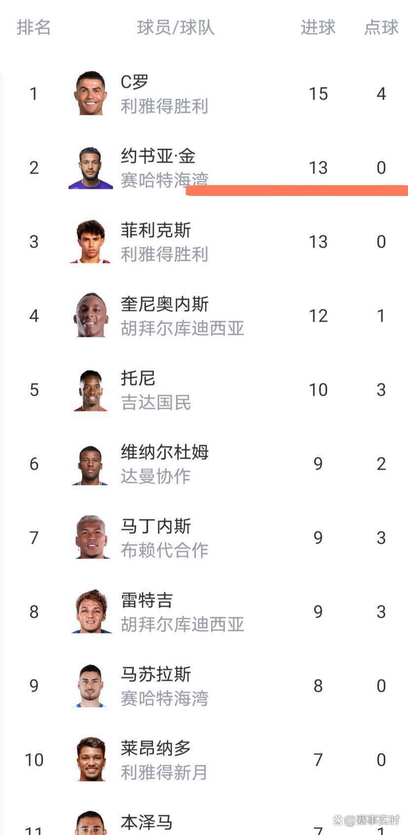 欧宝体育官方- Doinb爆冷击败美国队C罗在独行侠比赛中绝杀，媒体一致点评：斯图加特今晚远射贴柱