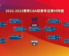 欧宝体育官方- 克里斯保罗拒绝马刺800万合同 
